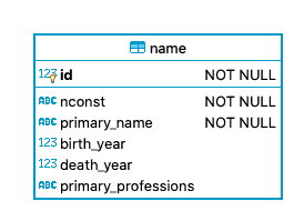 The essential data model for table name